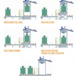 Big-bag packer (FIBC)